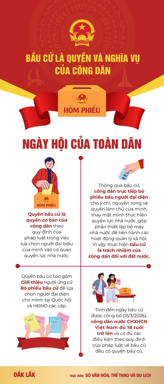 BẦU CỬ ĐẠI BIỂU QUỐC HỘI KHÓA XVI VÀ ĐẠI BIỂU HỘI ĐỒNG NHÂN DÂN CÁC CẤP NHIỆM KỲ 2026-2031